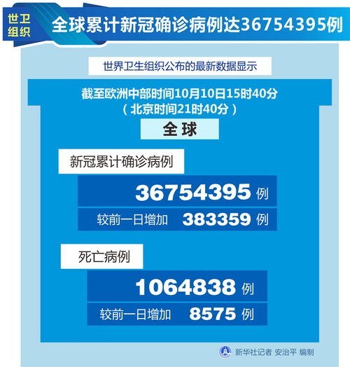 疫情笼罩下的赛事组织困局 从世卫组织数据看全球体育界的挑战与应对