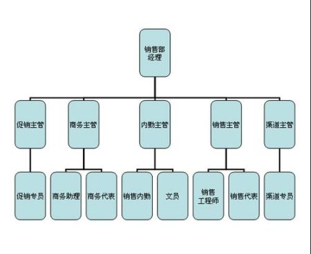 企业赛事组织架构图设计与模板展示